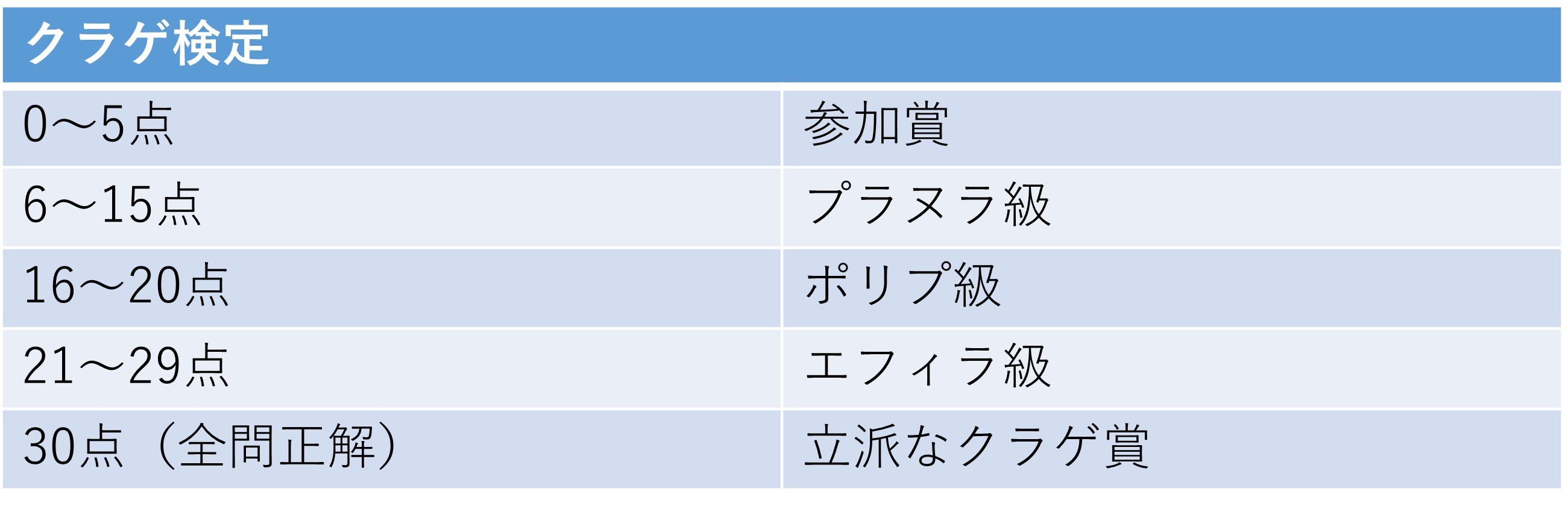 ※各級の合格発表は、後日個別にお知らせいたします。